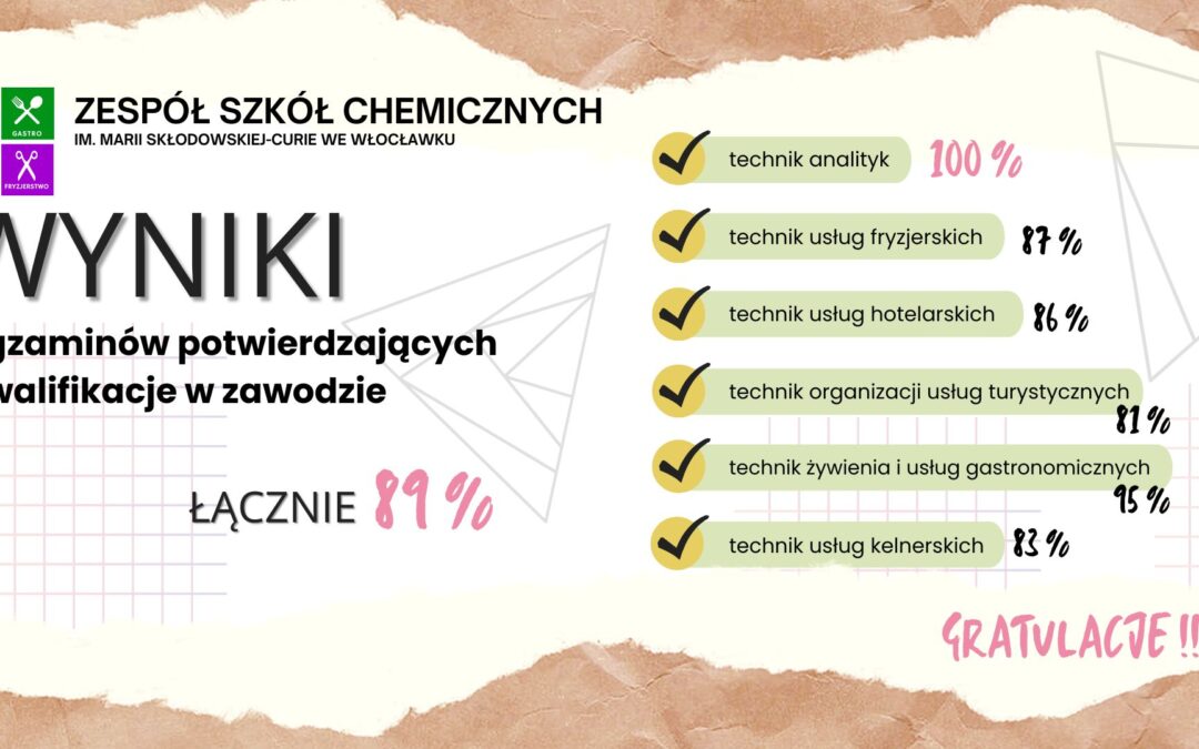 Wysokie wyniki egzaminów zawodowych w Zespole Szkół Chemicznych we Włocławku