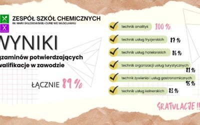 Wysokie wyniki egzaminów zawodowych w Zespole Szkół Chemicznych we Włocławku